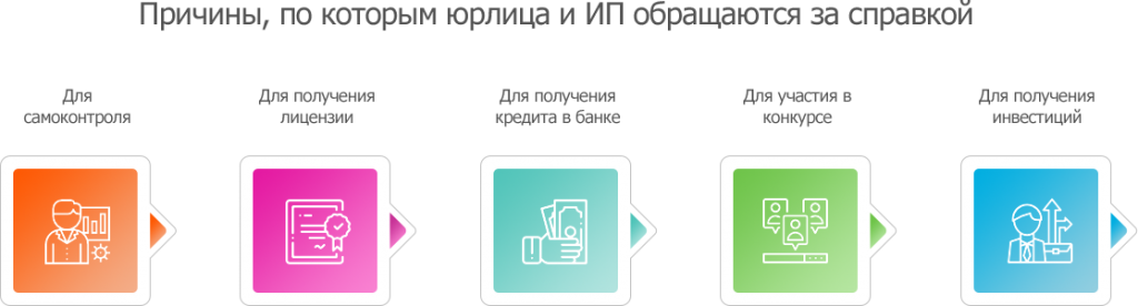 Причины, по которым юрлица и ИП обращаются за справкой
